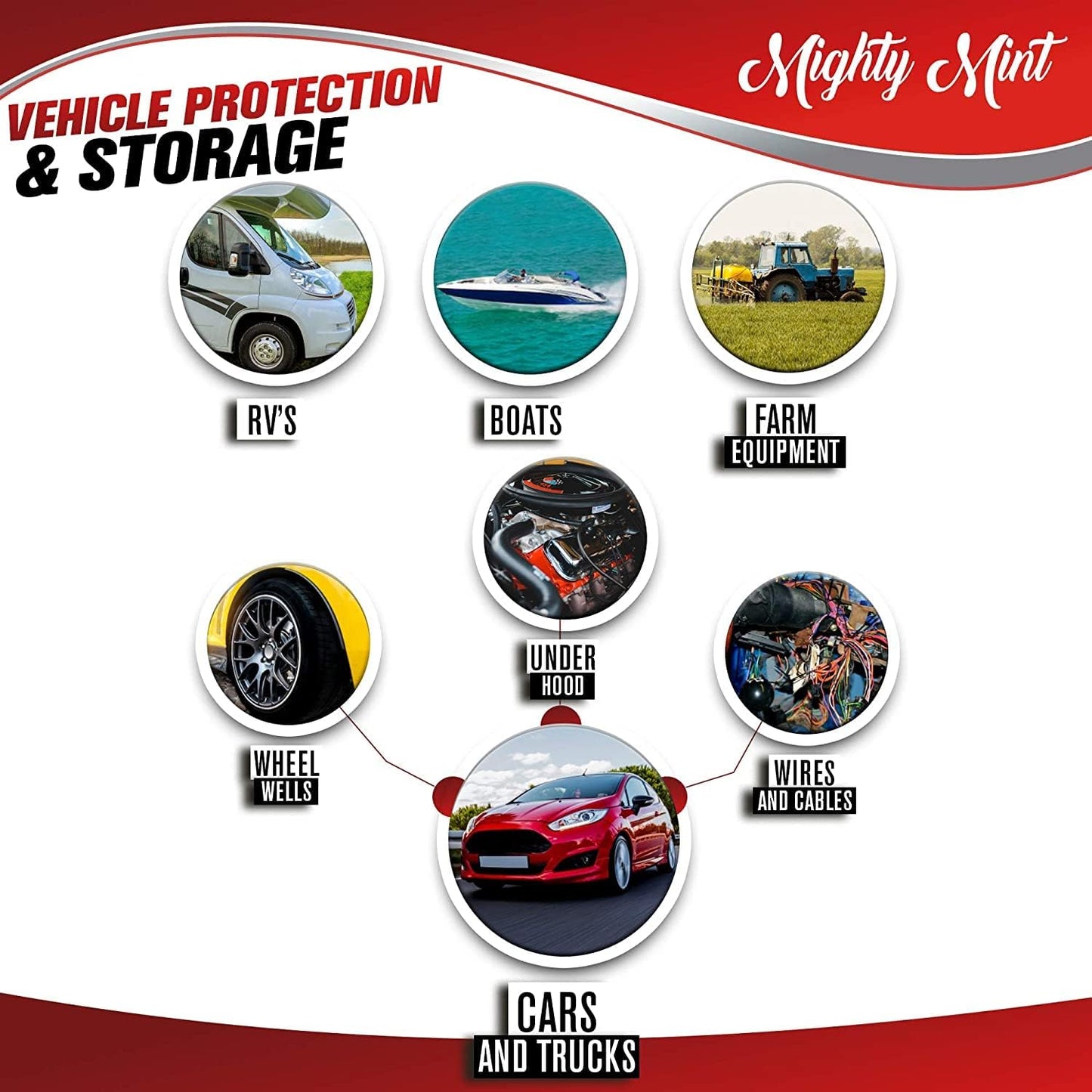 Gallon (128 Oz) Rodent Repellent Spray for Vehicle Engines and Interiors - Cars, Trucks, Rvs, & Boats