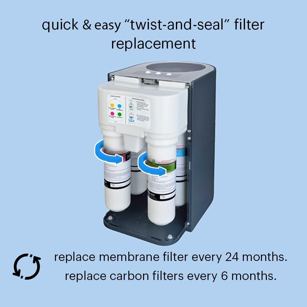 RF-20 Water Filter Replacement for Circle, Sediment and Carbon Block, under Sink Reverse Osmosis Filtration System, Lasts 6 Months