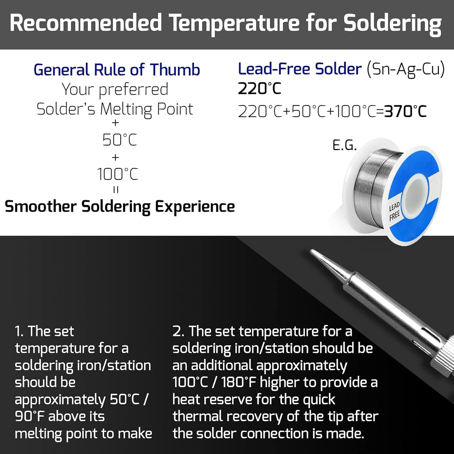 927-IV Soldering Station Kit High-Power 110W with 3 Preset Channels, Sleep Mode, LED Magnifier, 5 Extra Iron Tips, Tip Cleaner, 2 Helping Hands, Tip Storage Slots, Lead-Free Solder Wire, Tweezers