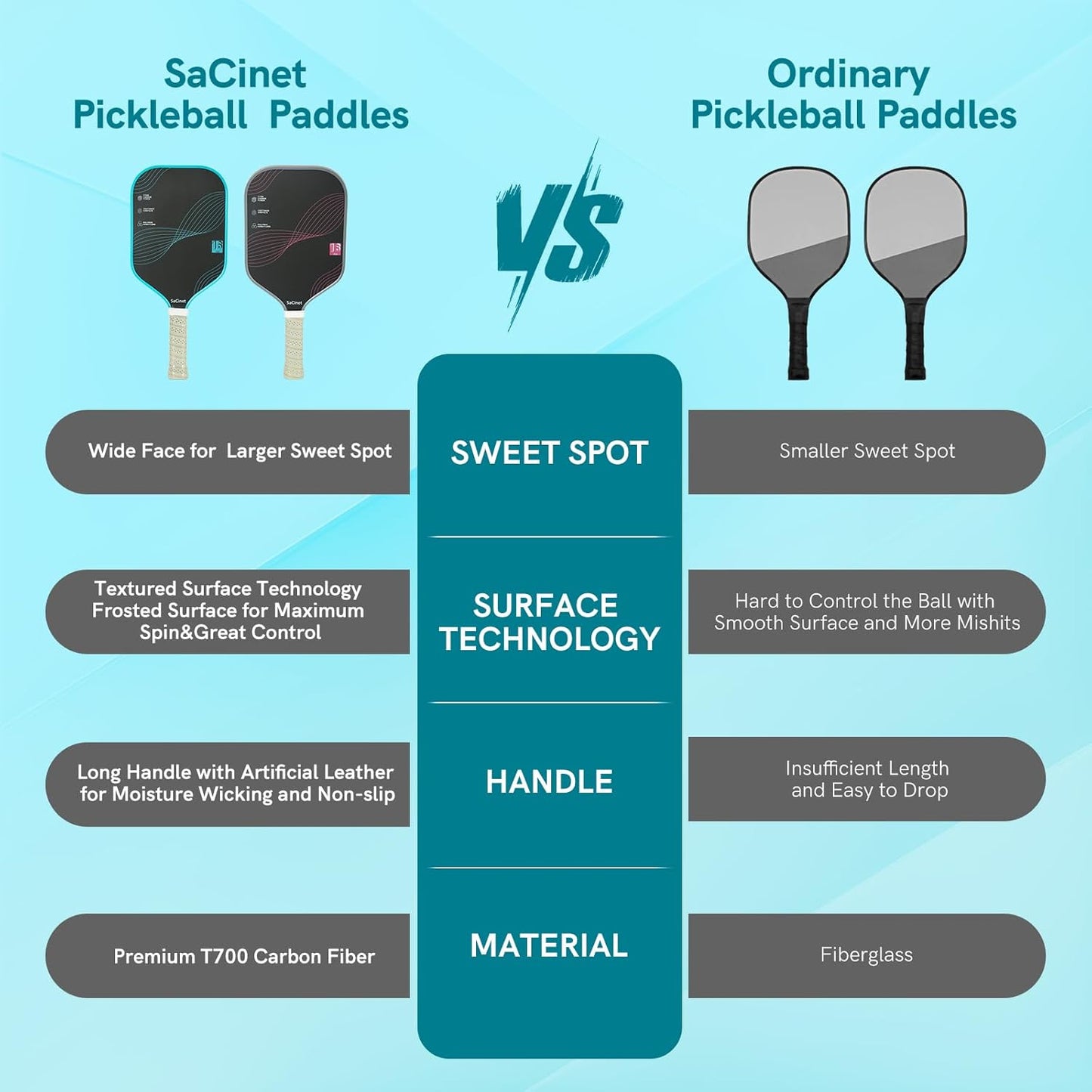 T700 Carbon Fiber Pickleball Paddles, Premium Feather Weight Paddle for Beginner and Intermediate, 16Mm Honeycomb Core, Enhanced Grit, Control and Spin, Indoor Outdoor Pickleball Racket