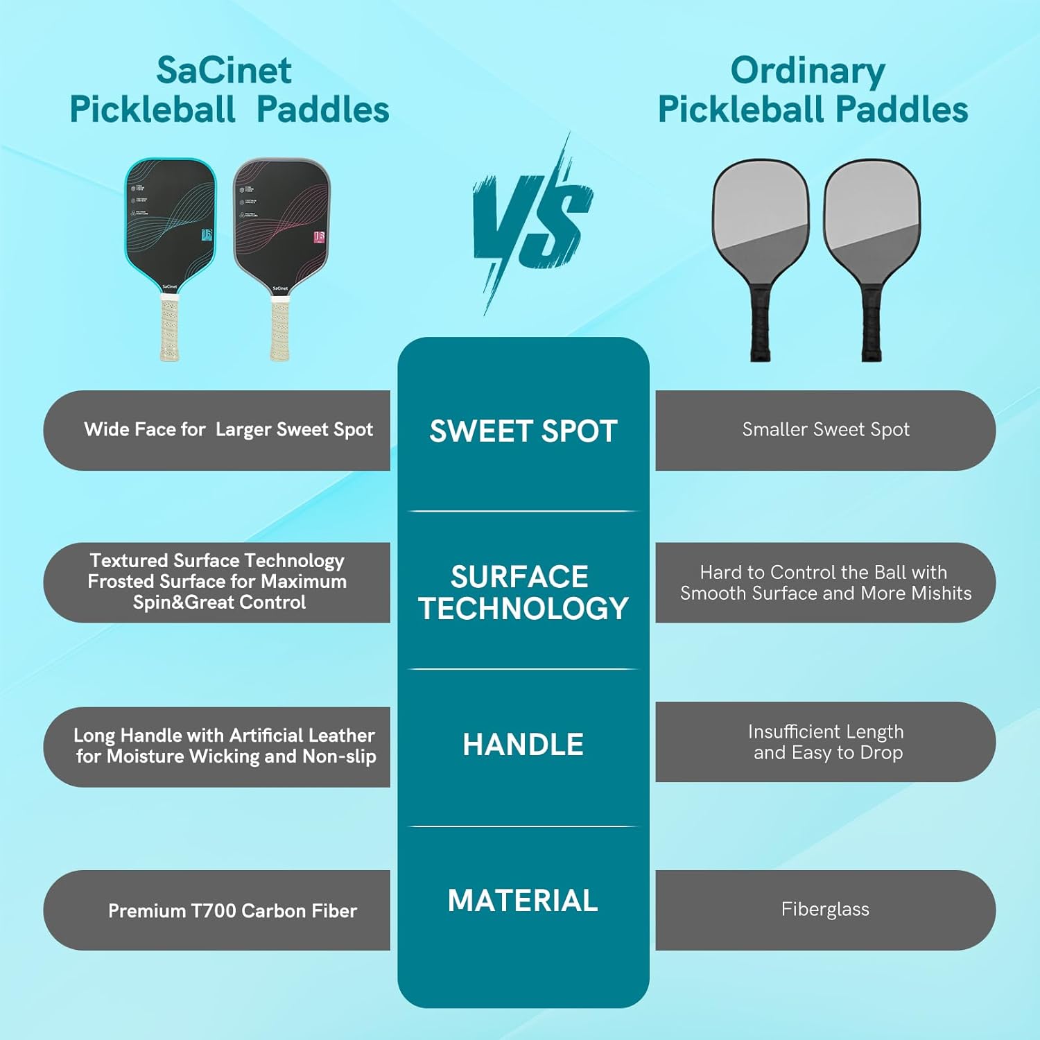 T700 Carbon Fiber Pickleball Paddles, Premium Feather Weight Paddle for Beginner and Intermediate, 16Mm Honeycomb Core, Enhanced Grit, Control and Spin, Indoor Outdoor Pickleball Racket