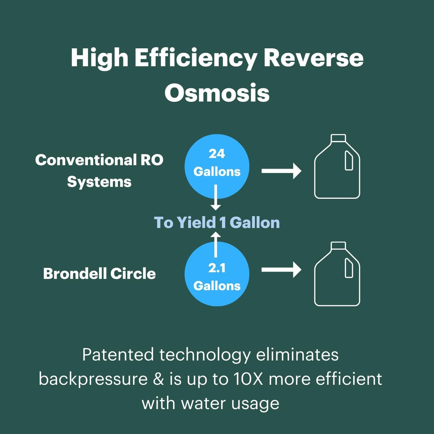 RF-20 Water Filter Replacement for Circle, Sediment and Carbon Block, under Sink Reverse Osmosis Filtration System, Lasts 6 Months